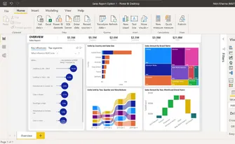 Inteligencia empresarial y visualización de datos